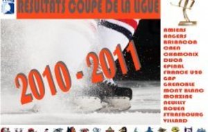 CDL : Résultats 1/4 de finale "retour"