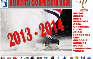 CDL : Résultats 5ème journée