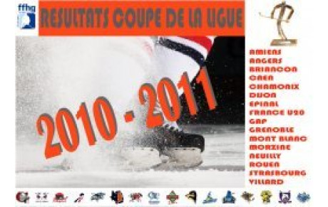 CDL : Résultats 6ème journée